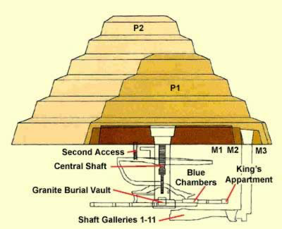 Plano Pirámide de Saqqara