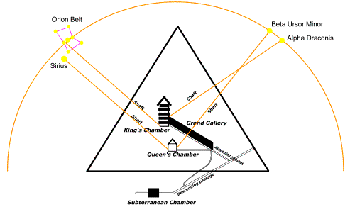 Pirámide de Keops - canales que comunican con el exterior