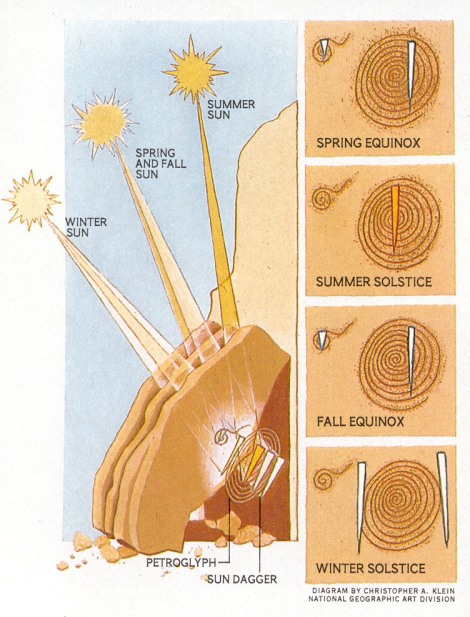 Descripción del efecto de la Daga Solar sobre la Espiral de Fajada